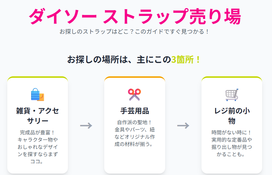 ダイソーのストラップ売り場概要