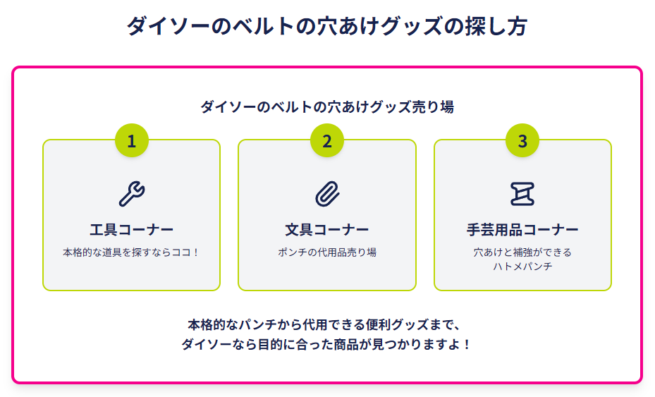 ダイソーのベルト穴あけパンチ売り場