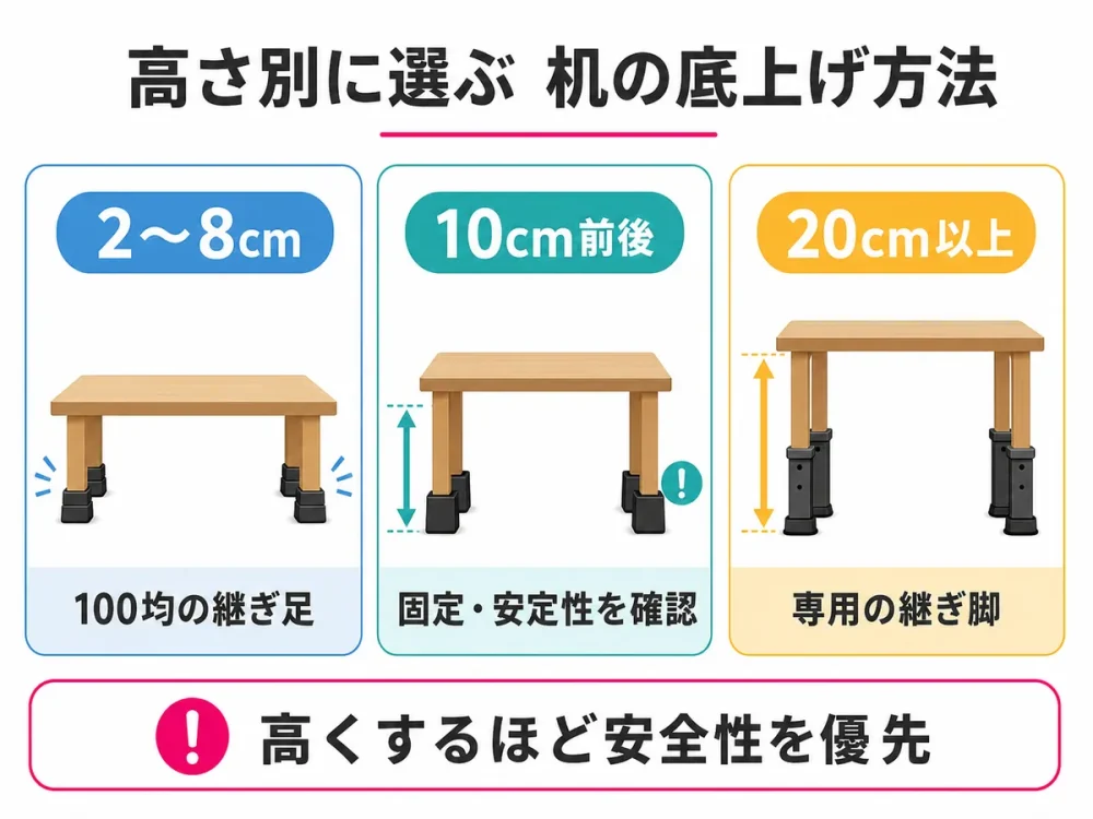 机やテーブルの高さを2〜20cm上げる方法を高さ別に整理した図解