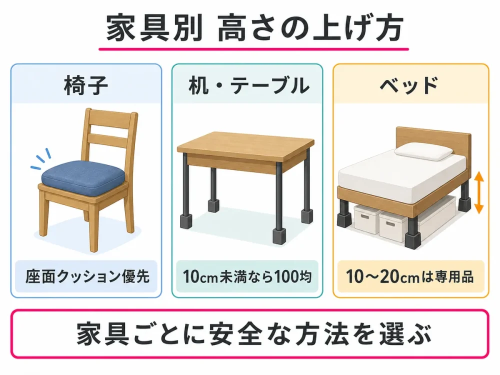 椅子・机・ベッドの高さを安全に上げる方法を家具別に整理した図解