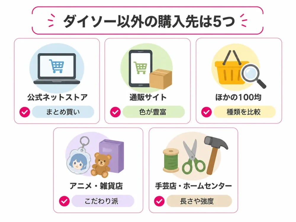 ダイソー以外でボールチェーンやカバーを購入できる5種類の場所