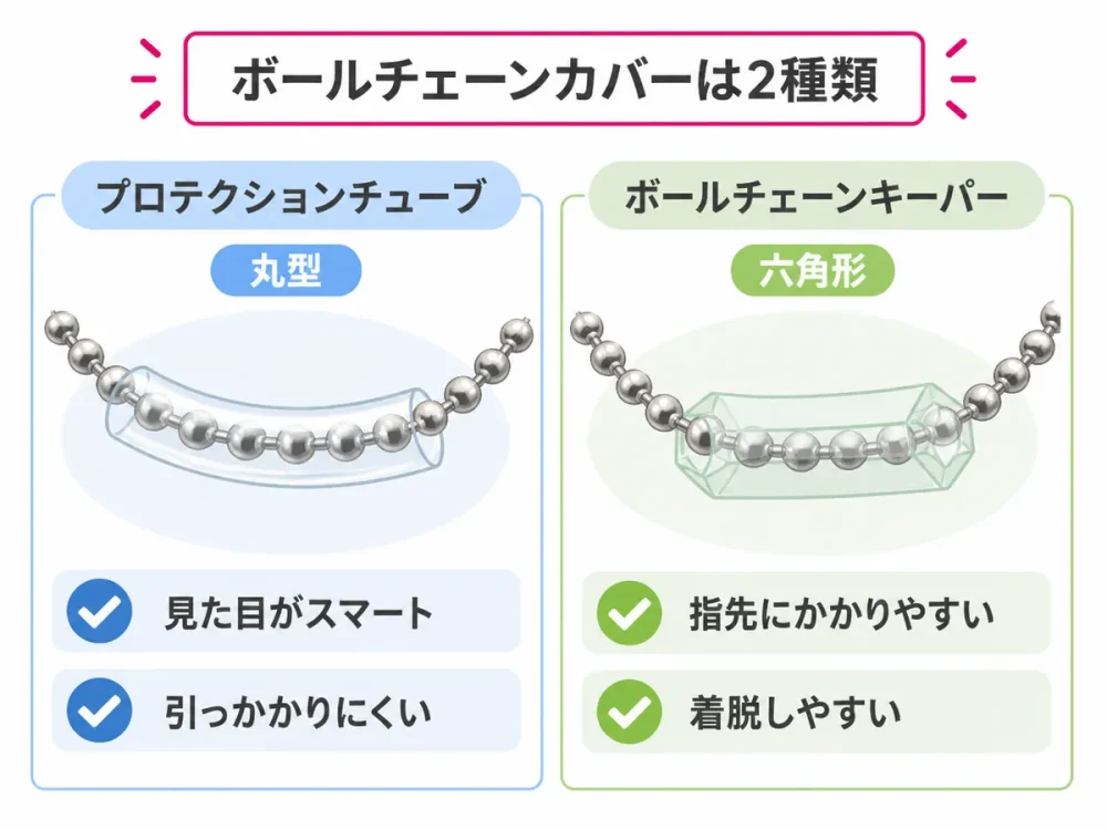 ダイソーで売っている丸型と六角形のボールチェーンカバーの特徴比較