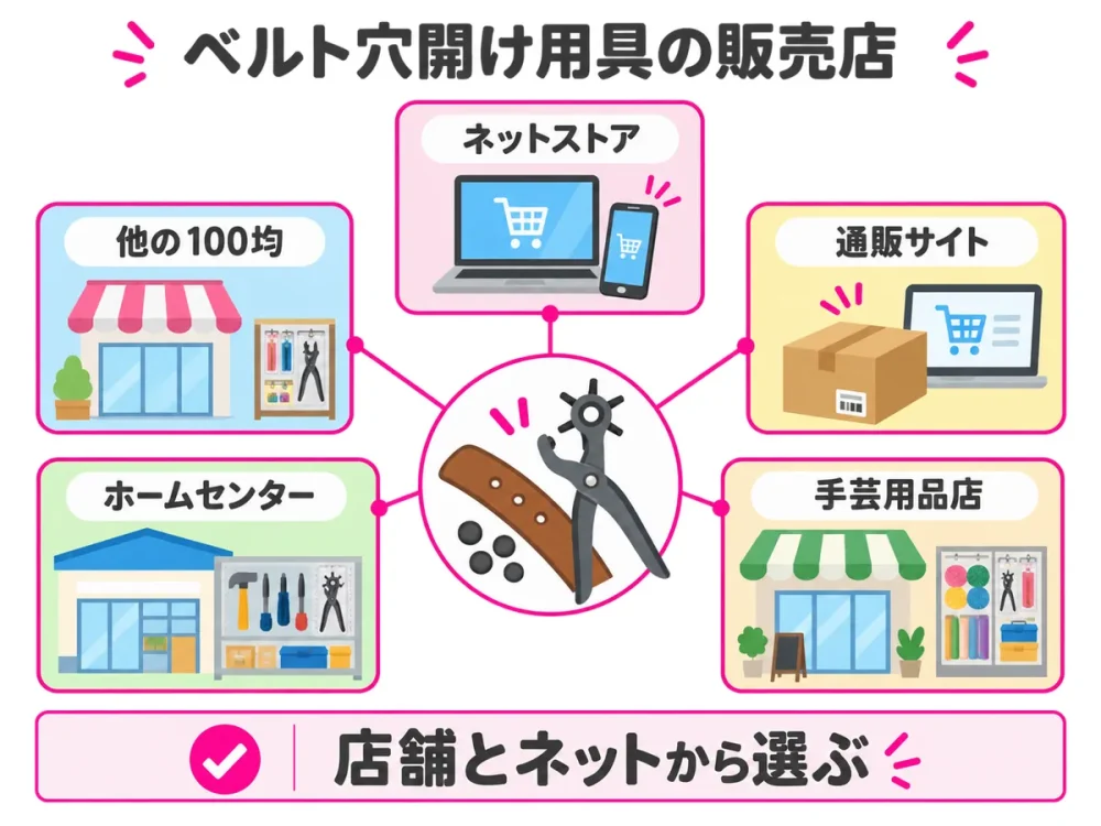ベルト穴開け用具を購入できる店舗とネット通販