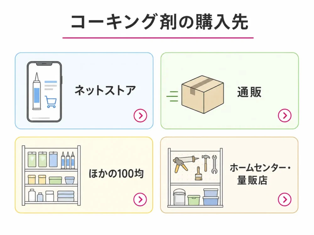 コーキング剤を購入できる主な場所をまとめた図解