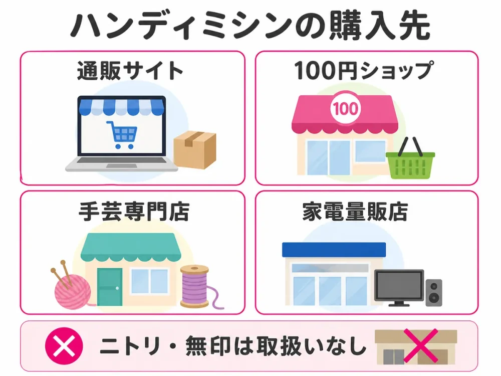 ハンディミシンを購入できる場所と取扱いのない店舗