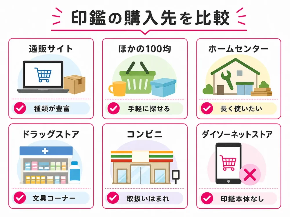 印鑑を購入できる通販サイトや100均など6種類の販売場所