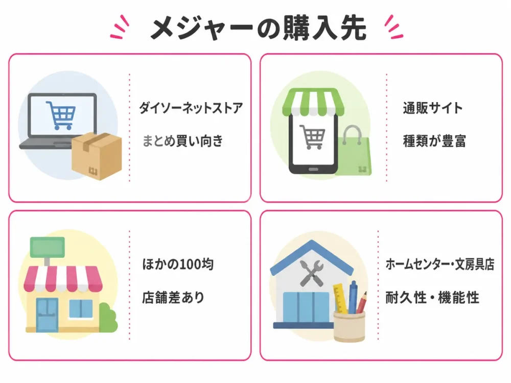 メジャーを購入できる場所と特徴を比較した図解