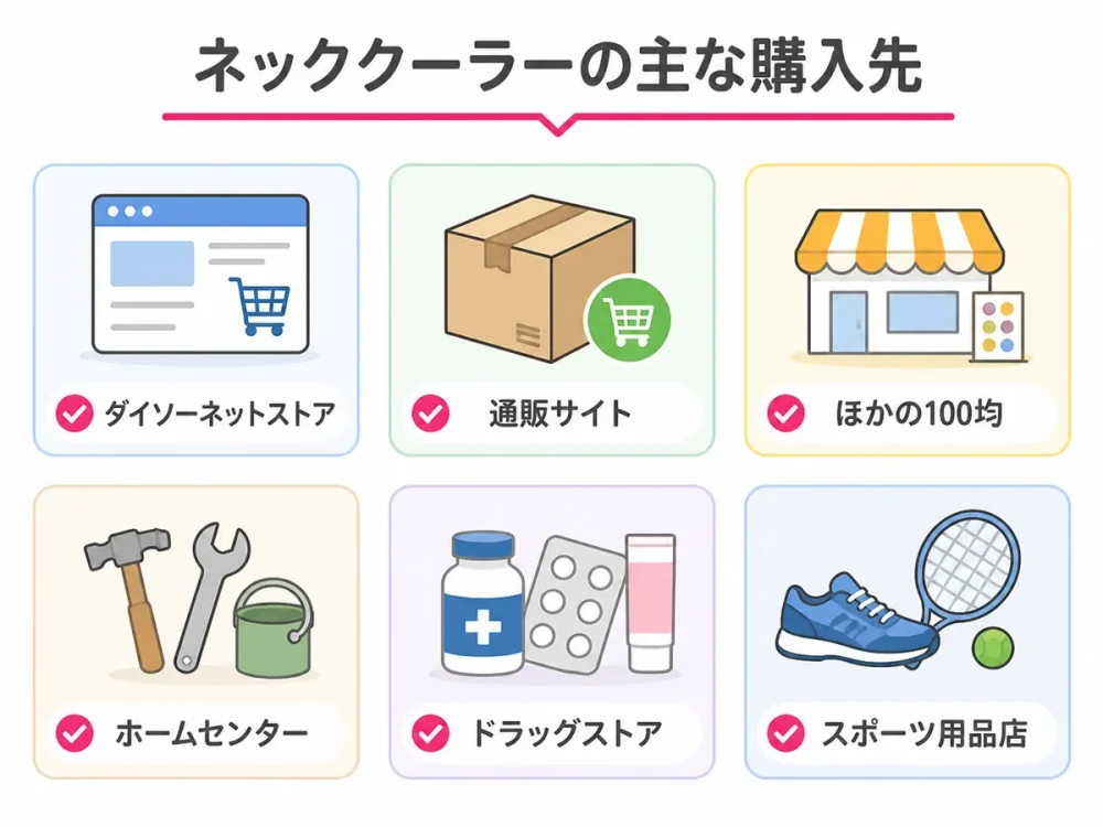 ネッククーラーを購入できる主なオンライン・実店舗をまとめた図解