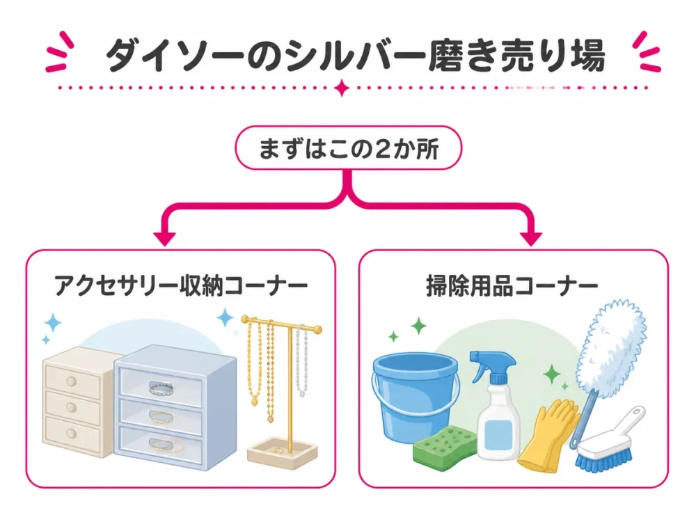 ダイソーのシルバー磨き・金属磨きクロスの主な売り場2か所