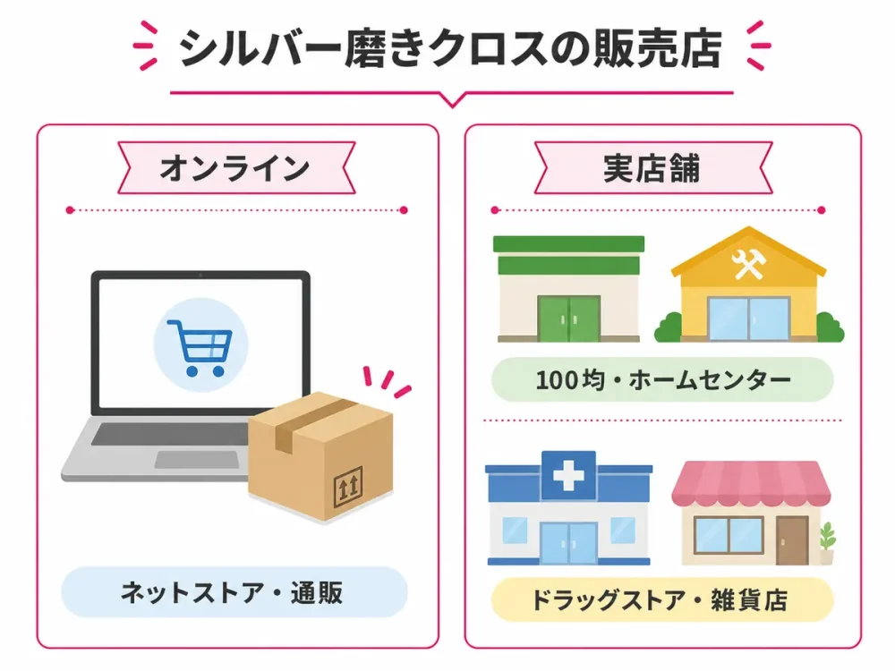 シルバー磨きクロスを購入できるオンラインと実店舗