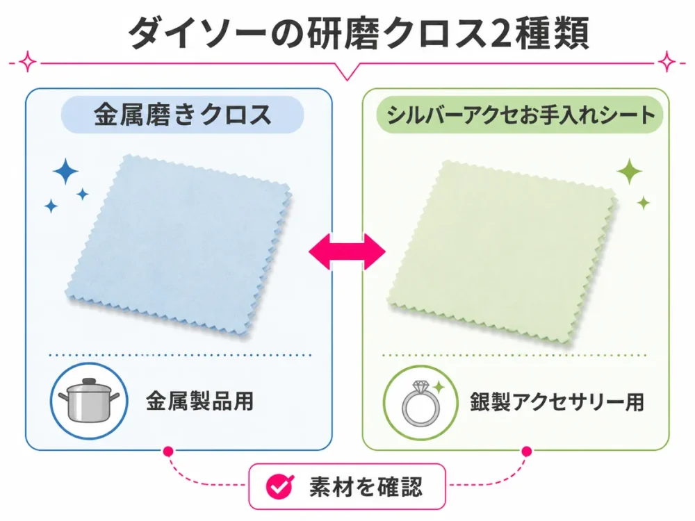 ダイソーで販売されている2種類の研磨クロス