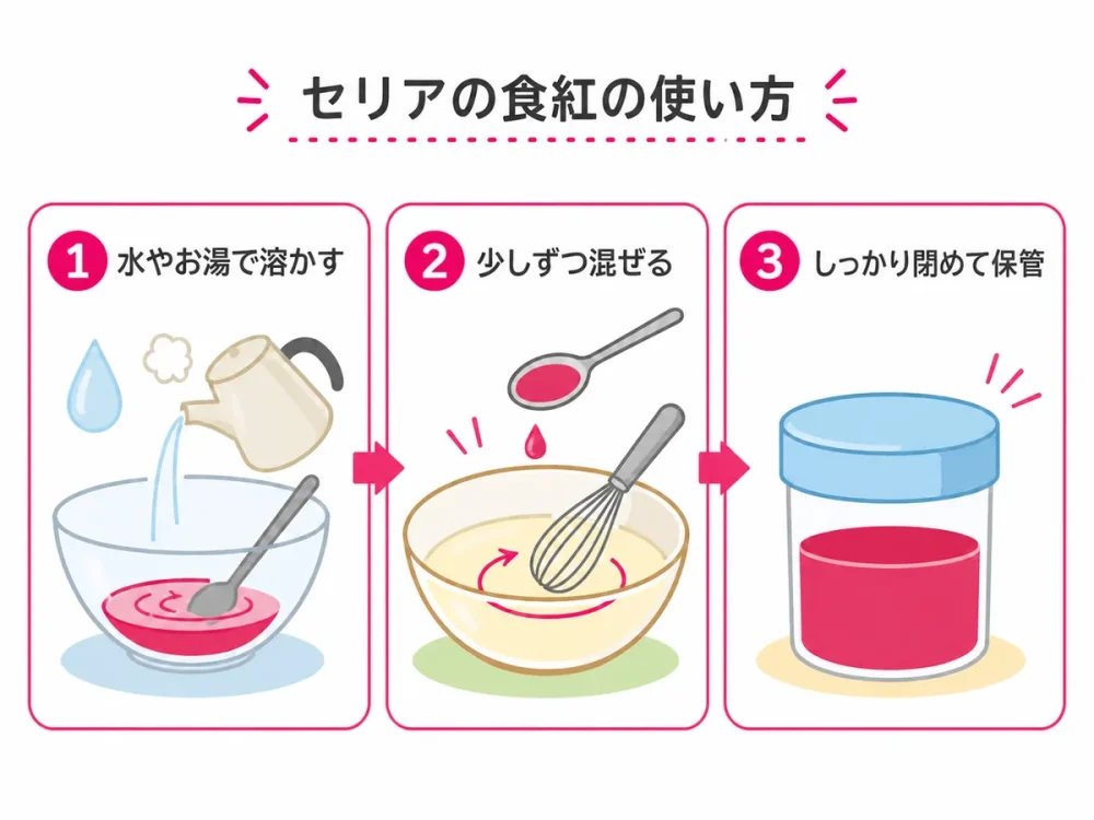 セリアの食紅を溶かして少しずつ混ぜ、保管する手順