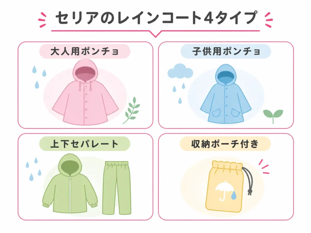セリアで紹介されている4タイプのレインコートを分類した図