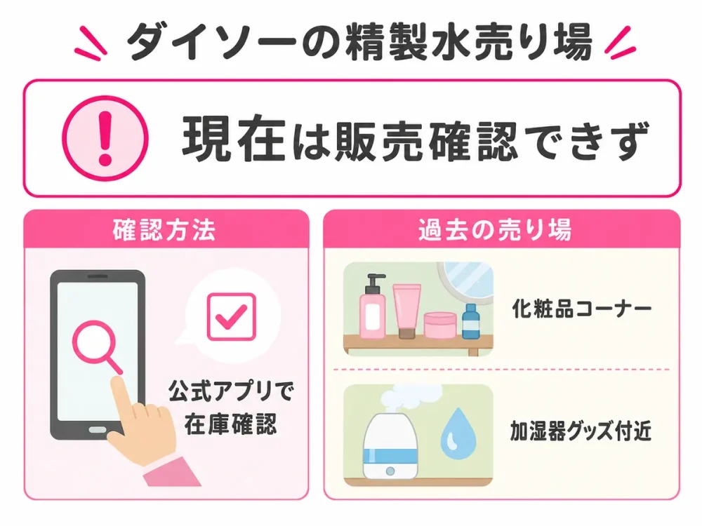 ダイソーの精製水販売状況と過去の売り場候補