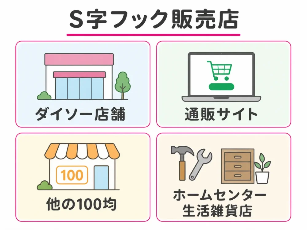 S字フックを購入できる販売店の分類
