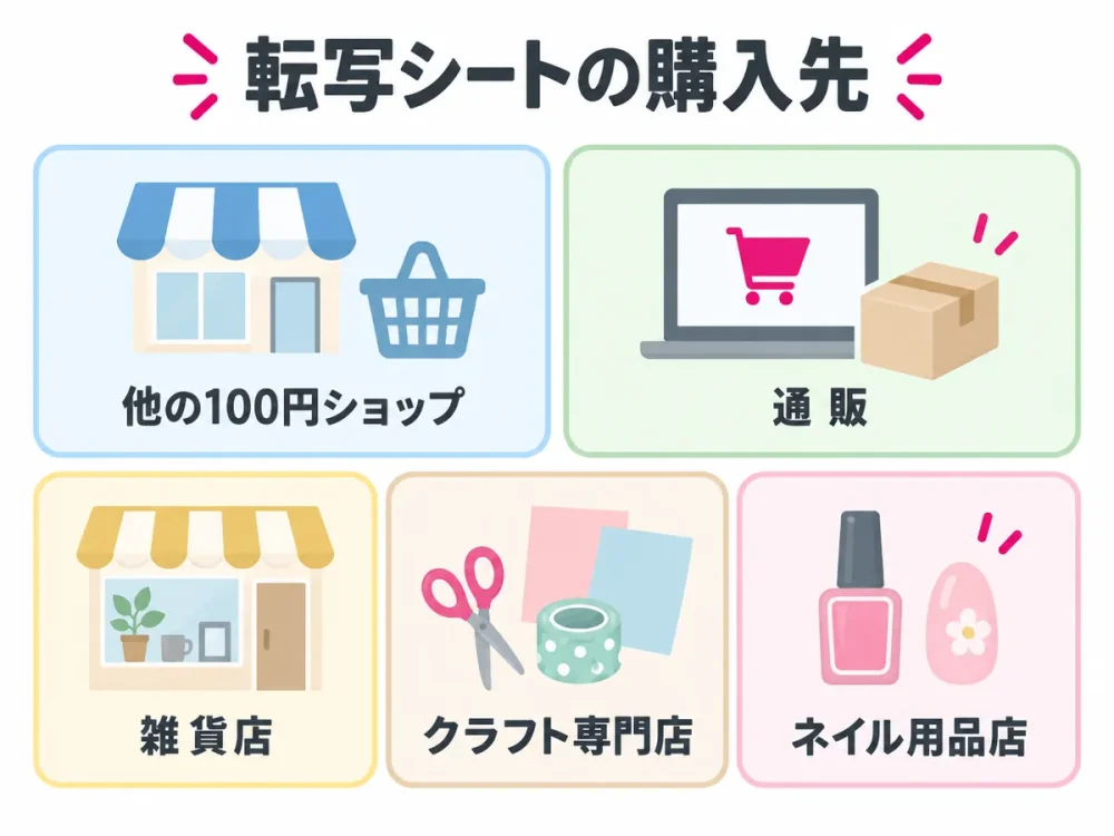 セリア以外で転写シートを購入できる主な場所