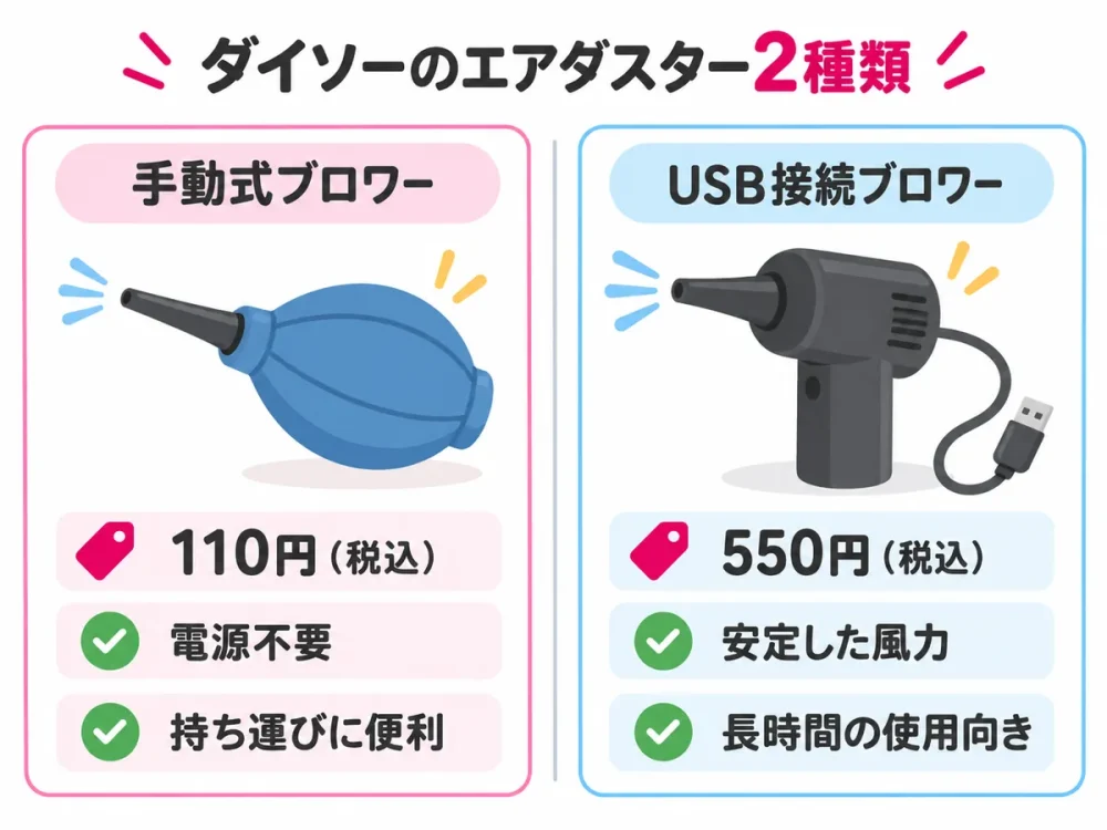 ダイソーの手動式ブロワーとUSB接続ブロワーの比較