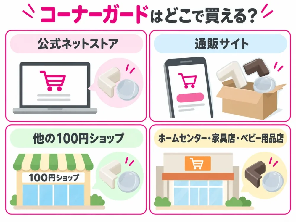 コーナーガードを購入できる店舗とオンラインショップ